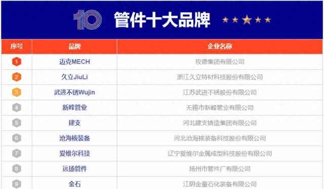 进口电力管件公司 10大管件品牌名单 管件管材牌子哪个好（Maigoo）