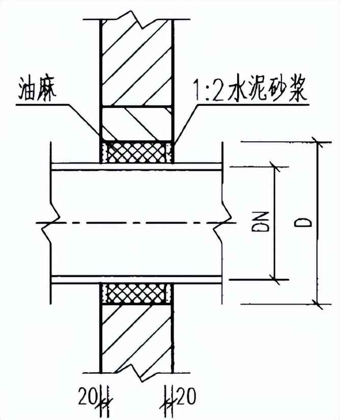 电力管沟移交协议 道路给水管道首件施工方案