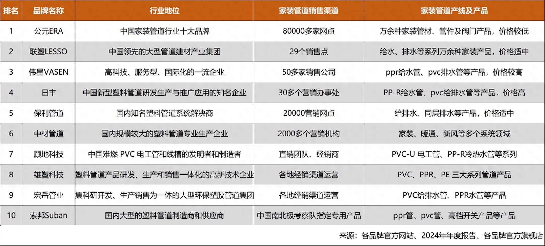 2025年家装管道选购终极指南:省钱避坑,高性价比品牌揭秘! 2025年家装管道选购终极指南:省钱避坑,高性价比品牌揭秘!