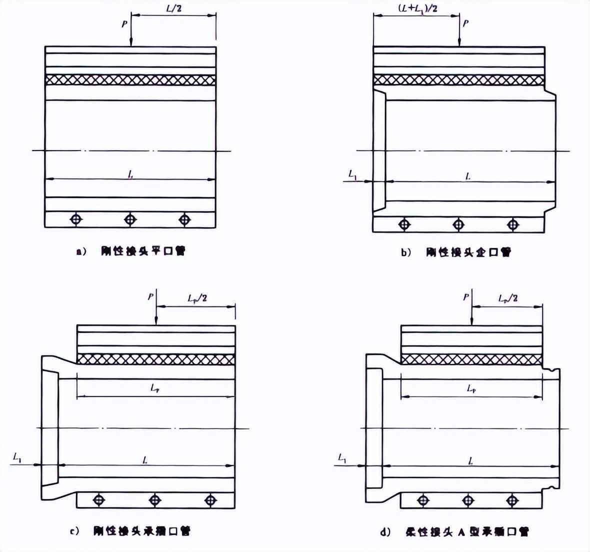 市政构件混凝土和钢筋混凝土排水管全面解析