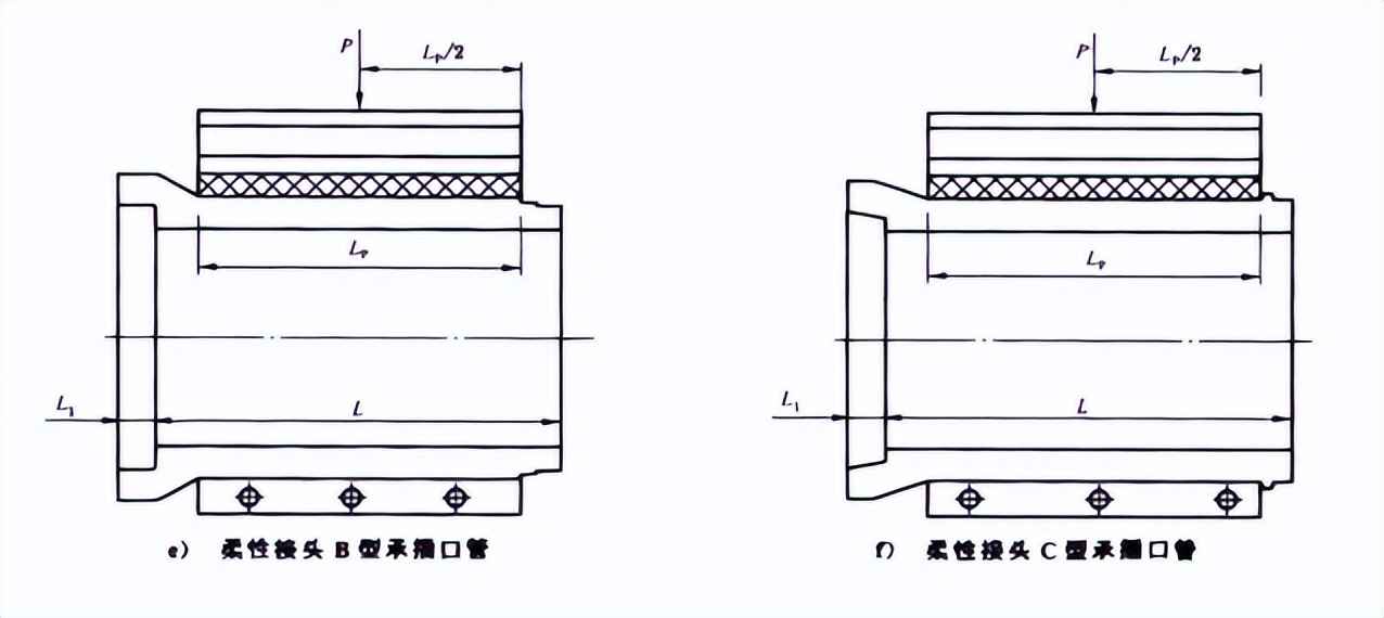 市政构件混凝土和钢筋混凝土排水管全面解析