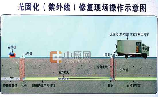 郑州非开挖管道修复技术：告别“开膛破肚”，城市焕新升级