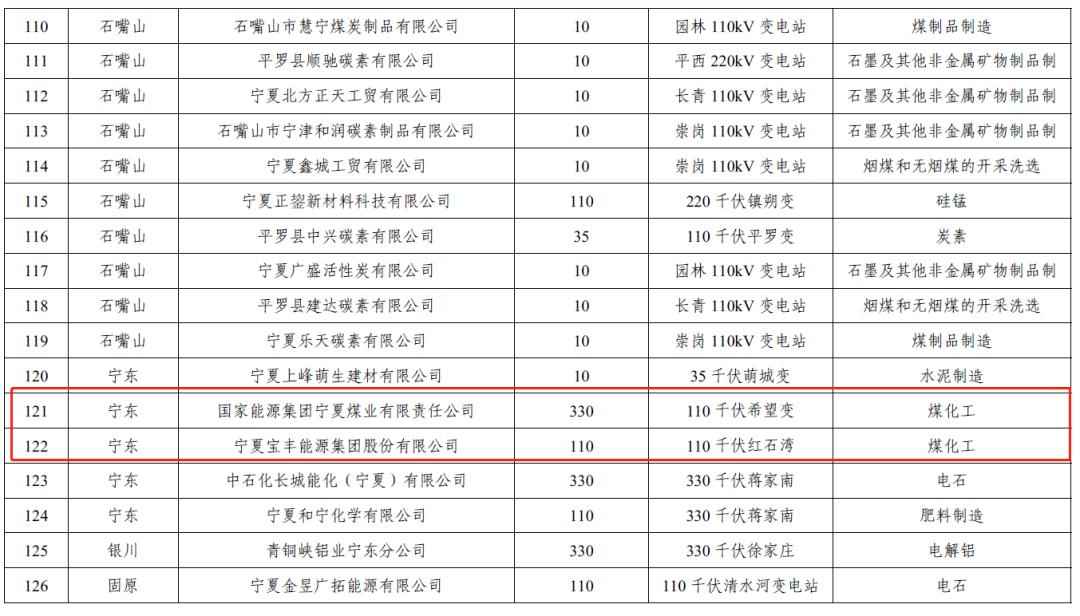 青海pe电力管行情 错峰用电通知!煤化工PP,PE装置千万吨产能情况汇总!涨!广东尖峰电价上浮25% 青海pe电力管行情 错峰用电通知!煤化工PP,PE装置千万吨产能情况汇总!涨!广东尖峰电价上浮25%