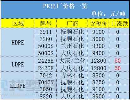 青海pe电力管行情 错峰用电通知!煤化工PP,PE装置千万吨产能情况汇总!涨!广东尖峰电价上浮25% 青海pe电力管行情 错峰用电通知!煤化工PP,PE装置千万吨产能情况汇总!涨!广东尖峰电价上浮25%