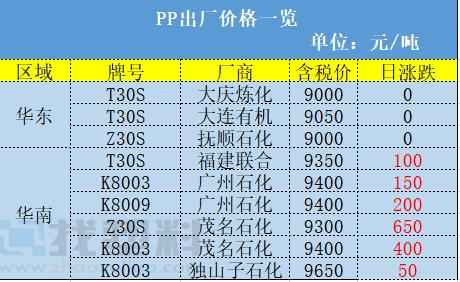 青海pe电力管行情 错峰用电通知!煤化工PP,PE装置千万吨产能情况汇总!涨!广东尖峰电价上浮25% 青海pe电力管行情 错峰用电通知!煤化工PP,PE装置千万吨产能情况汇总!涨!广东尖峰电价上浮25%