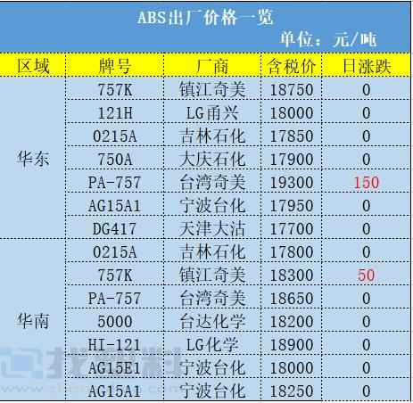 青海pe电力管行情 错峰用电通知!煤化工PP,PE装置千万吨产能情况汇总!涨!广东尖峰电价上浮25% 青海pe电力管行情 错峰用电通知!煤化工PP,PE装置千万吨产能情况汇总!涨!广东尖峰电价上浮25%