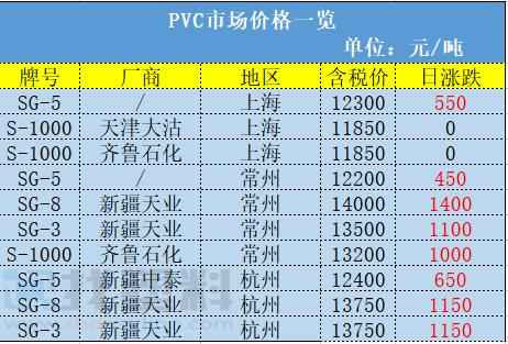 青海pe电力管行情 错峰用电通知!煤化工PP,PE装置千万吨产能情况汇总!涨!广东尖峰电价上浮25% 青海pe电力管行情 错峰用电通知!煤化工PP,PE装置千万吨产能情况汇总!涨!广东尖峰电价上浮25%