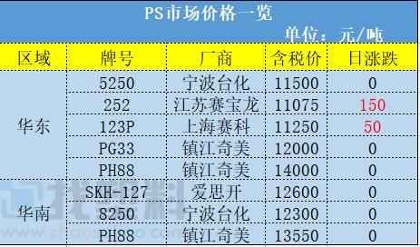 青海pe电力管行情 错峰用电通知!煤化工PP,PE装置千万吨产能情况汇总!涨!广东尖峰电价上浮25% 青海pe电力管行情 错峰用电通知!煤化工PP,PE装置千万吨产能情况汇总!涨!广东尖峰电价上浮25%