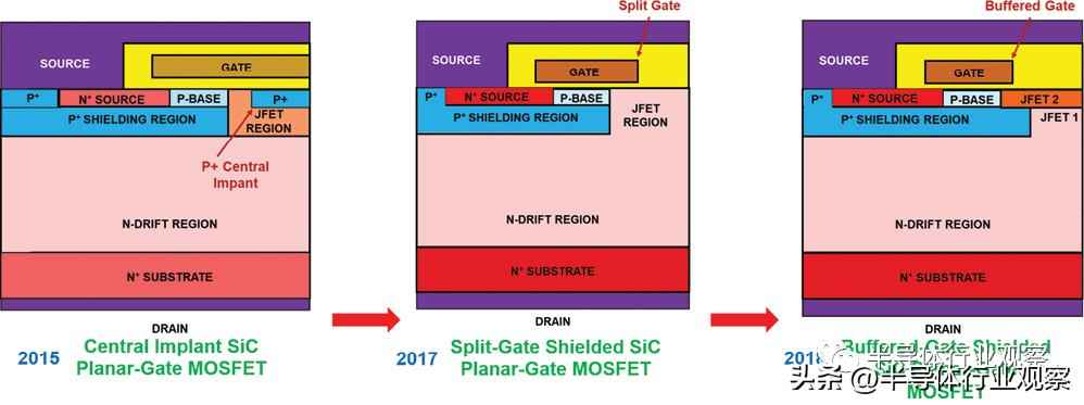 功率晶体管的历史与创新设计