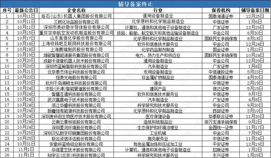 IPO热潮再起：燧原科技开启辅导，嘉德利、国仪量子冲刺申报