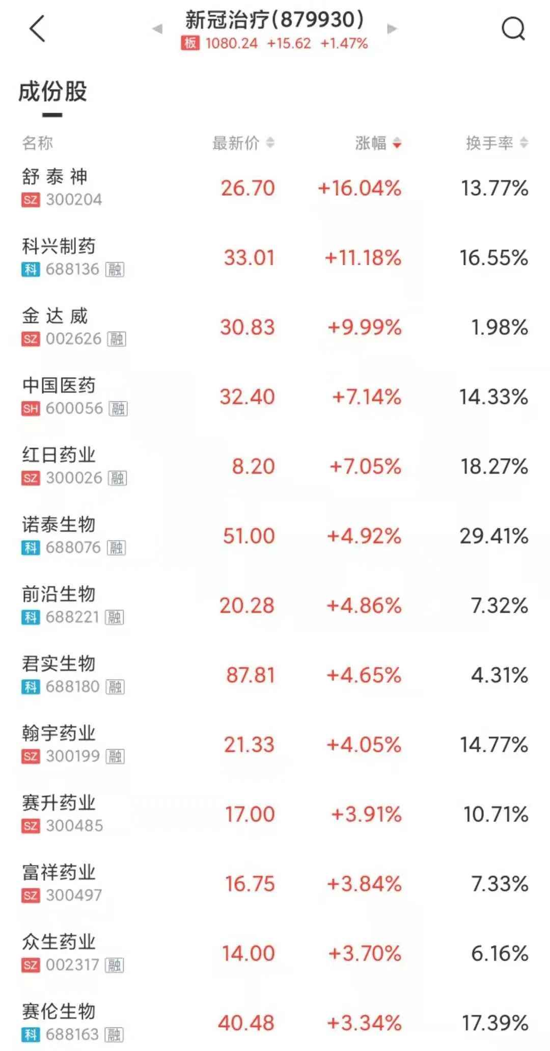 德宏MPP电力管销售洞察：全球生物实验室风波与股市涨停潮分析