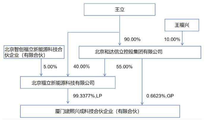 土建监理管电力吗?中达安三年两次易主,新实控人能否助公司走出连亏泥潭? 土建监理管电力吗?中达安三年两次易主,新实控人能否助公司走出连亏泥潭?