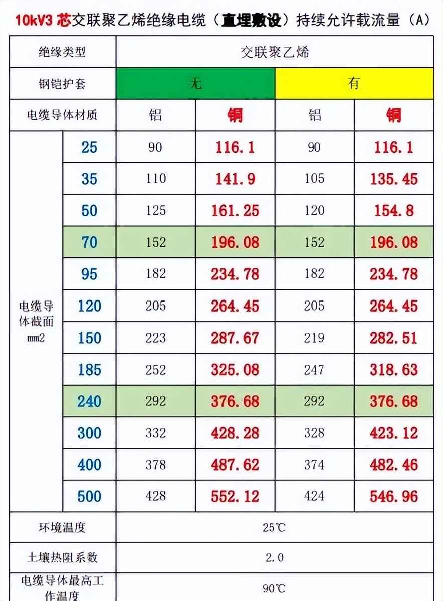 电力排管预留规范与配电房规划：参数、尺寸与载流量全攻略