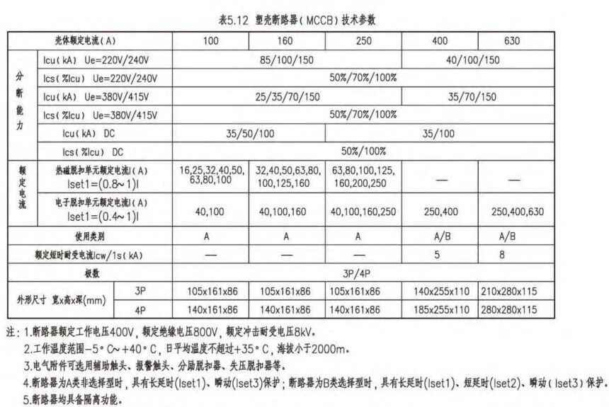电力排管预留规范与配电房规划：参数、尺寸与载流量全攻略