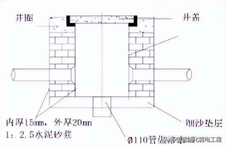 室外PVC电力管道施工全攻略:弱电工程实战方案与流程解析 室外PVC电力管道施工全攻略:弱电工程实战方案与流程解析