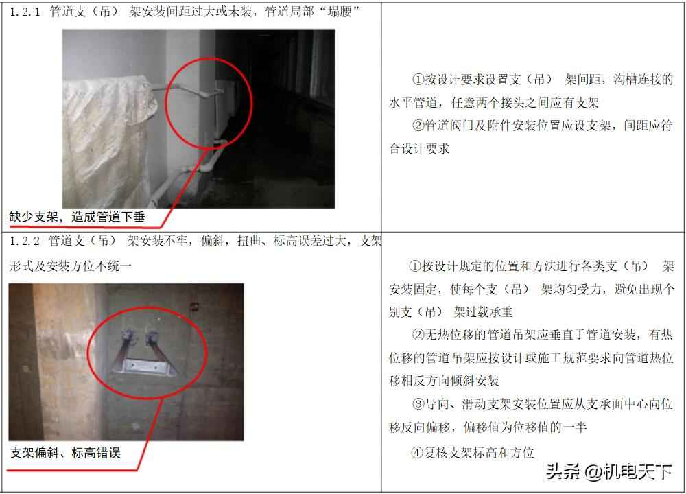 管道支吊架制作安装与电力管承插口开裂防治实战指南