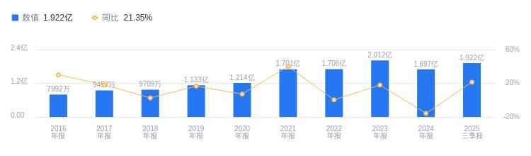 上海PE电力管企业安科瑞的前世今生:周中掌舵二十年专注能效管理,电力监控系统营收占比41.94%,海外扩张新征程 上海PE电力管企业安科瑞的前世今生:周中掌舵二十年专注能效管理,电力监控系统营收占比41.94%,海外扩张新征程