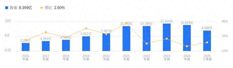 上海PE电力管企业安科瑞的前世今生:周中掌舵二十年专注能效管理,电力监控系统营收占比41.94%,海外扩张新征程 上海PE电力管企业安科瑞的前世今生:周中掌舵二十年专注能效管理,电力监控系统营收占比41.94%,海外扩张新征程