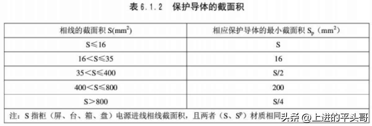 建筑电气工程施工质量验收规范(GB50303-2011) 建筑电气工程施工质量验收规范(GB50303-2011)