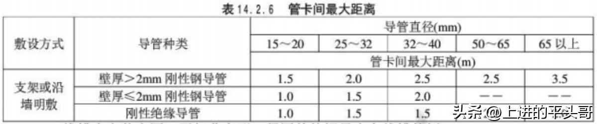 建筑电气工程施工质量验收规范(GB50303-2011) 建筑电气工程施工质量验收规范(GB50303-2011)
