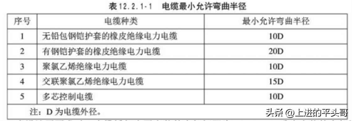 建筑电气工程施工质量验收规范(GB50303-2011) 建筑电气工程施工质量验收规范(GB50303-2011)