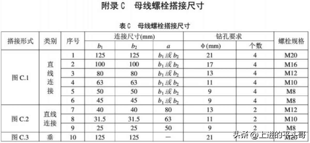 建筑电气工程施工质量验收规范(GB50303-2011) 建筑电气工程施工质量验收规范(GB50303-2011)