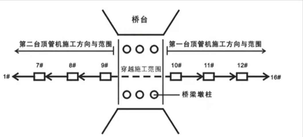电力配管混凝土底板:一建市政施工组织设计历年真题实战精析 电力配管混凝土底板:一建市政施工组织设计历年真题实战精析
