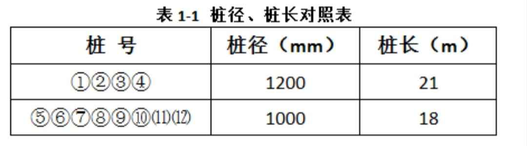 电力配管混凝土底板:一建市政施工组织设计历年真题实战精析 电力配管混凝土底板:一建市政施工组织设计历年真题实战精析