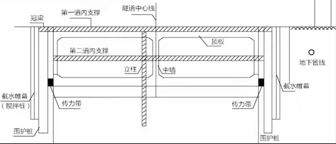 电力配管混凝土底板:一建市政施工组织设计历年真题实战精析 电力配管混凝土底板:一建市政施工组织设计历年真题实战精析