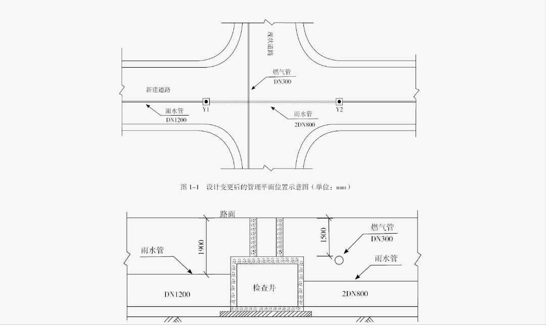 电力配管混凝土底板:一建市政施工组织设计历年真题实战精析 电力配管混凝土底板:一建市政施工组织设计历年真题实战精析