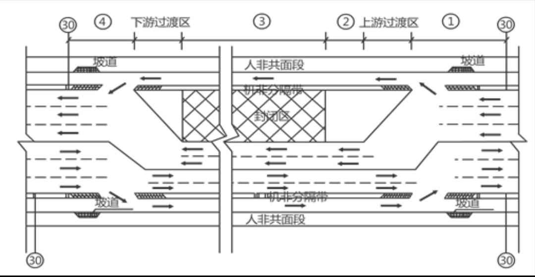 电力配管混凝土底板:一建市政施工组织设计历年真题实战精析 电力配管混凝土底板:一建市政施工组织设计历年真题实战精析