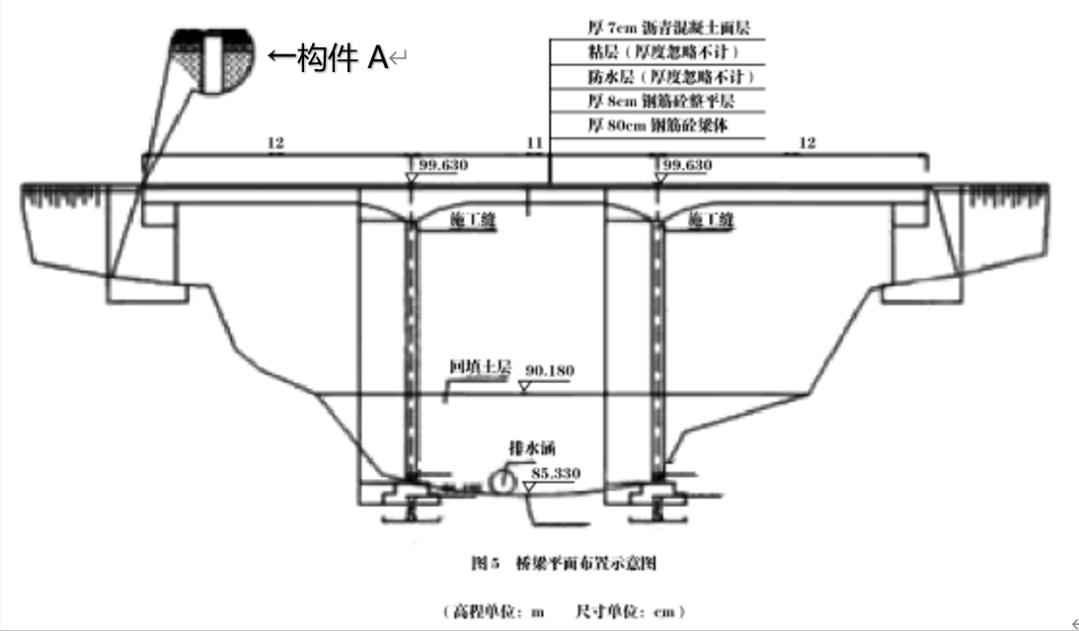 电力配管混凝土底板:一建市政施工组织设计历年真题实战精析 电力配管混凝土底板:一建市政施工组织设计历年真题实战精析
