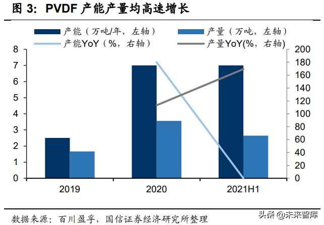常熟cpvc电力管设备 PVDF行业研究报告：锂电与光伏加持下的明星氟聚合物