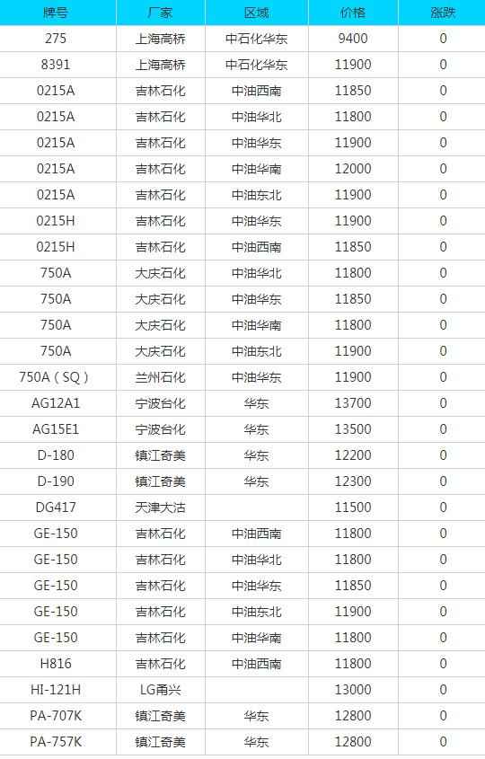 奥仁格管道推荐：济源PE电力管采购指南与7月14日废品报价洞察