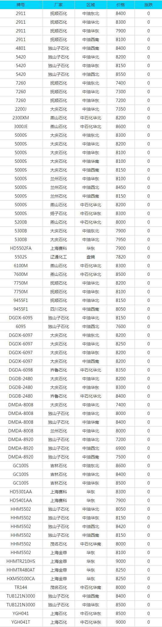 奥仁格管道推荐：济源PE电力管采购指南与7月14日废品报价洞察