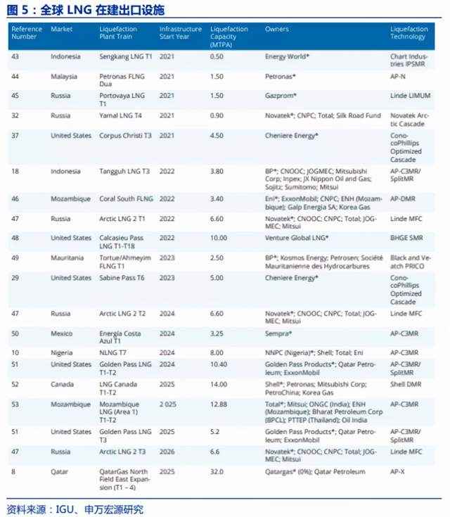 欧洲能源危机爆发：电价飙升7倍，天然气投资机遇浮现，奥仁格管道引领行业革新