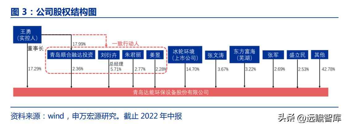 火电环保装备龙头青达环保：火电加速与灵活性改造开启新蓝海