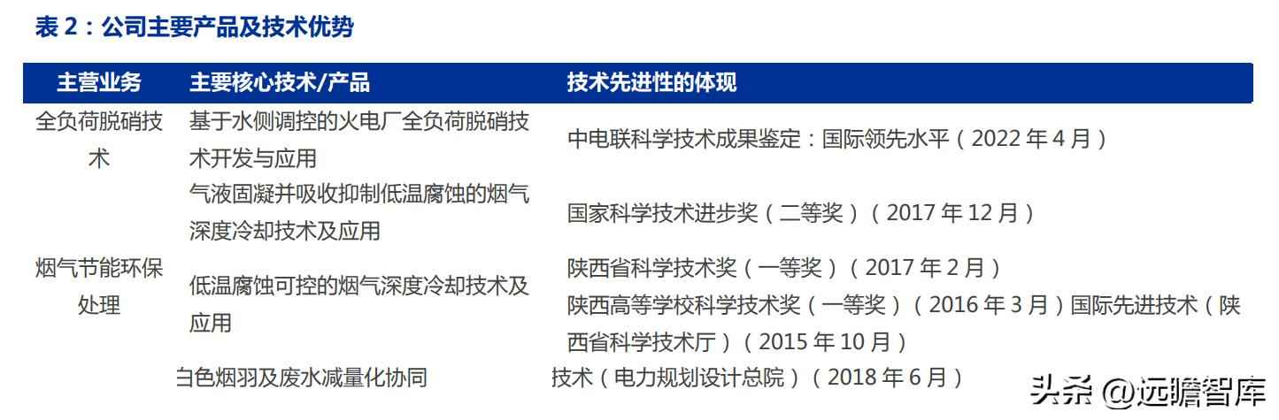 火电环保装备龙头青达环保：火电加速与灵活性改造开启新蓝海