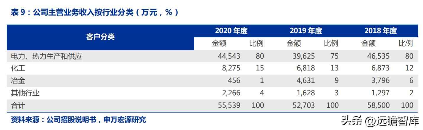 火电环保装备龙头青达环保：火电加速与灵活性改造开启新蓝海